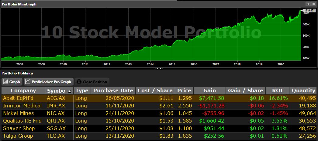 THE POWER OF STICKING TO YOUR TRADING PLAN - THE 10 STOCK MODEL ...