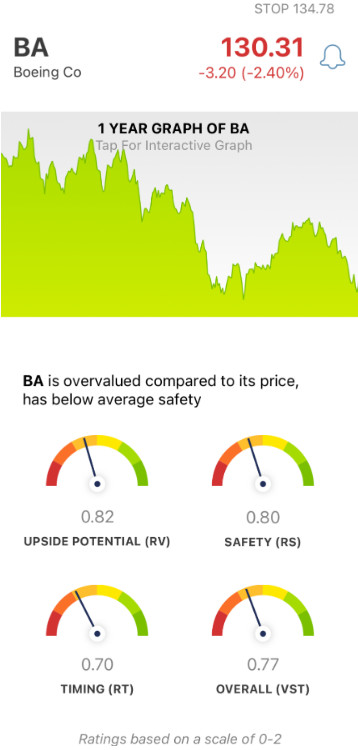 Analyst Projects 90% Gain For Boeing Stock…Here Are 3 Things He’s ...